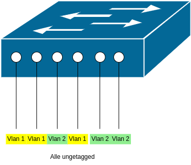 vlans-1
