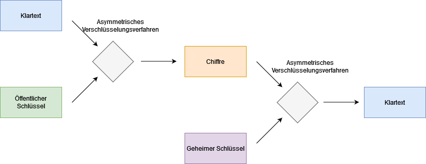 asymterische-verschluesselung