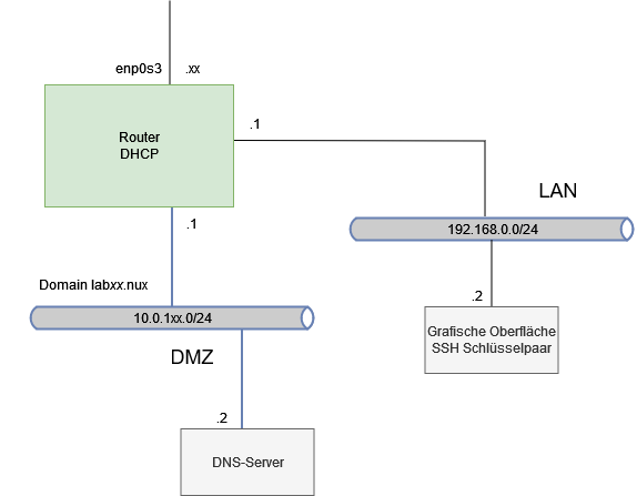 drawio: ul-tag-1 ul-tag-1