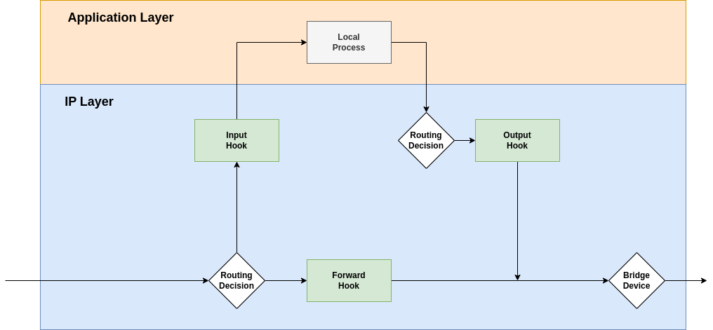 drawio: nftables-filter nftables-filter