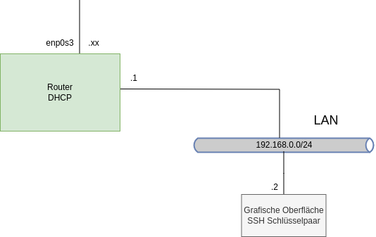 drawio: ul-tag-0 ul-tag-0