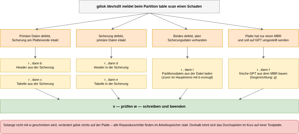 drawio: gpt-3 gpt-3