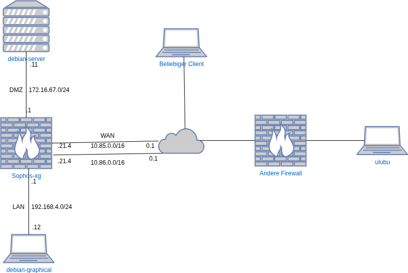 sophos-xg-1