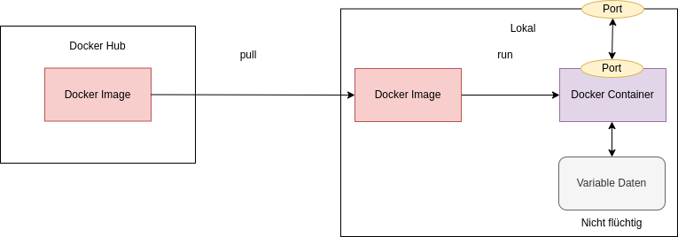 docker-01