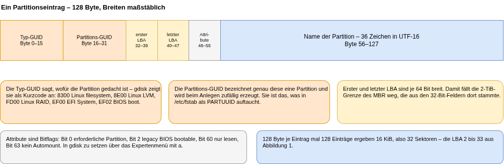 drawio: gpt-2 gpt-2