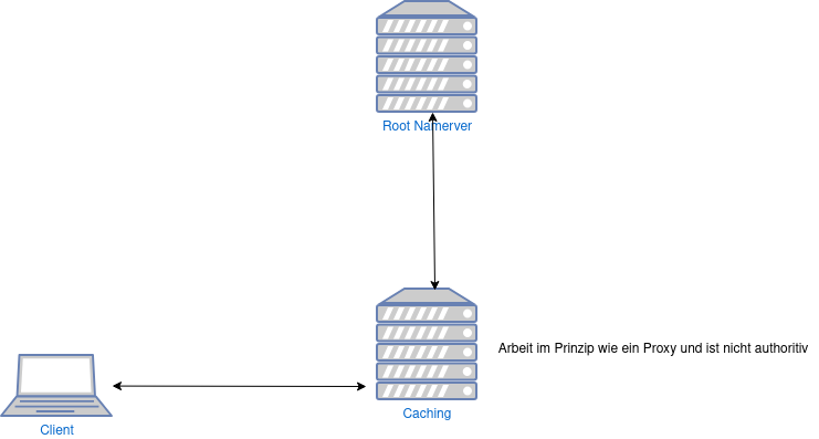 dns-cache