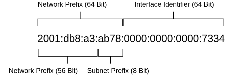 ipv6-address-2