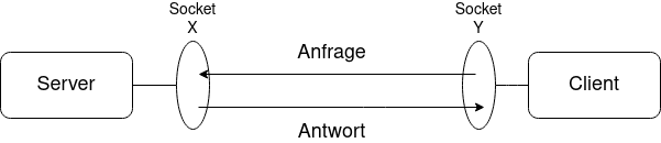 linux-server-client