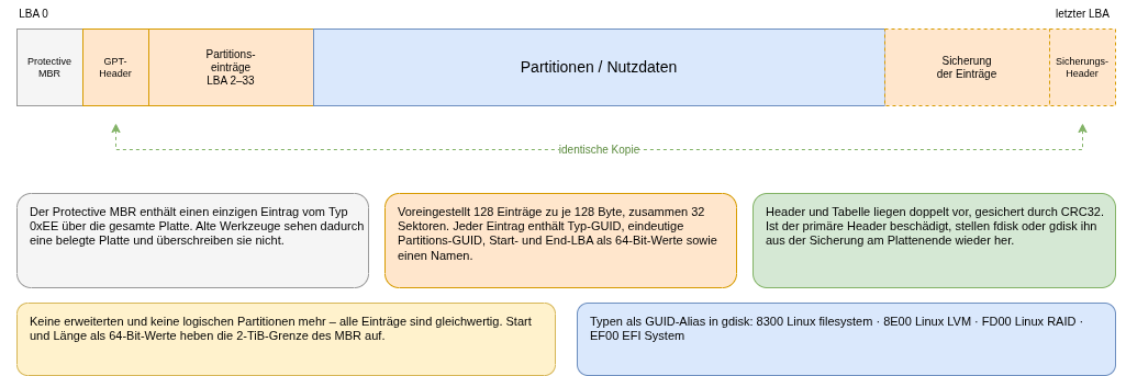 drawio: gpt-1 gpt-1