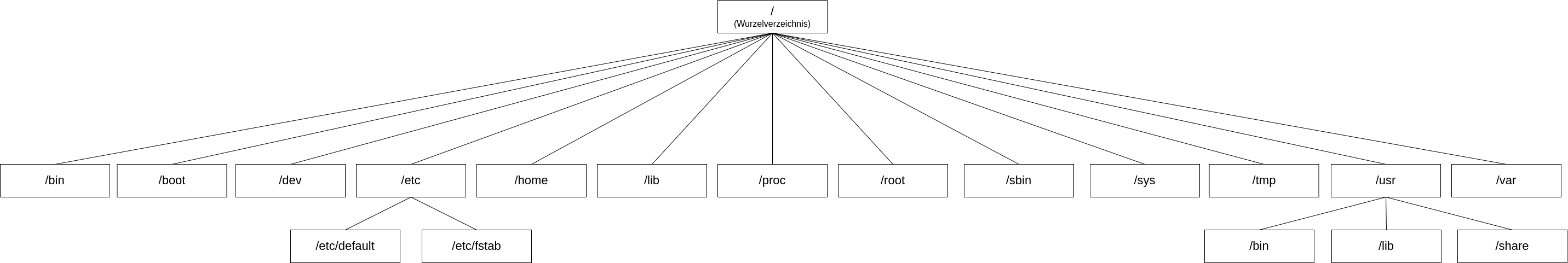 linux-systemarchitektur-01
