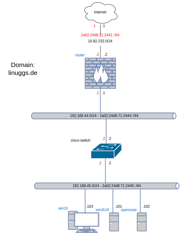 drawio: IPv4-lab-1 IPv4-lab-1