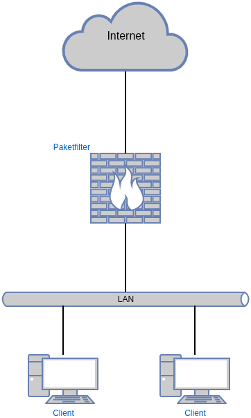 drawio: paketfilter paketfilter