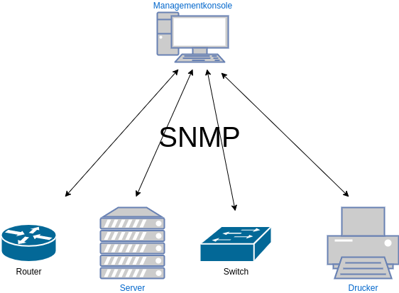 snmp-1