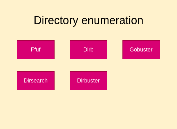 Datei:Directory-enumeration.drawio.png