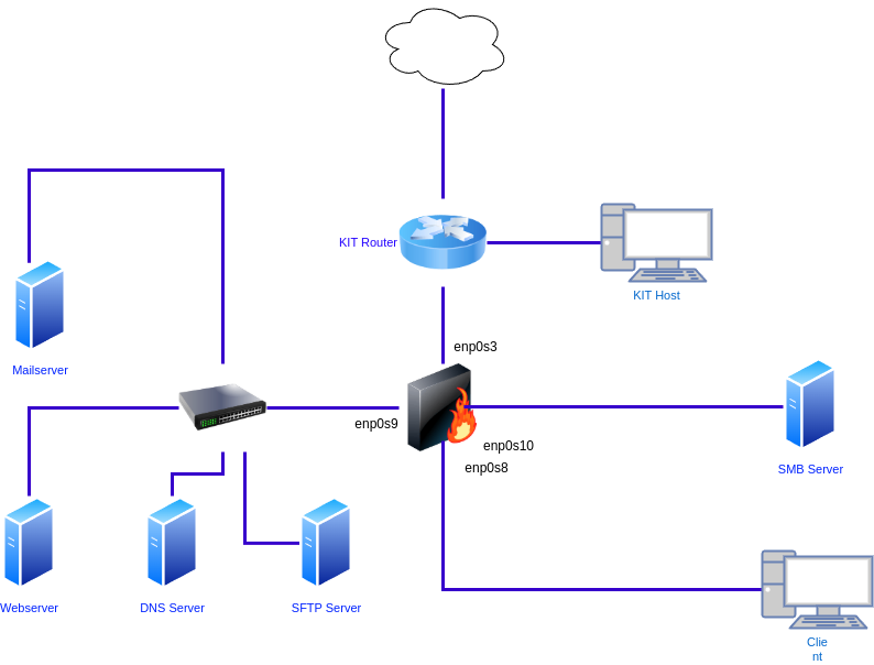 linux-sec-fire-00.0