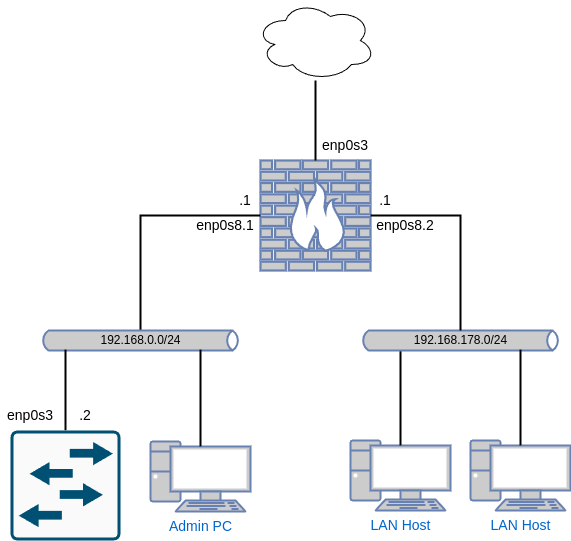 linux-layer2-switch-02