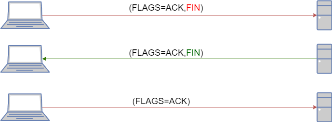 tcp2