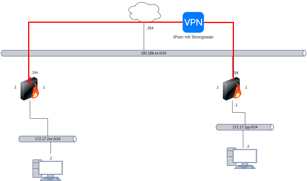 drawio: opns-sec-fire-04 opns-sec-fire-04