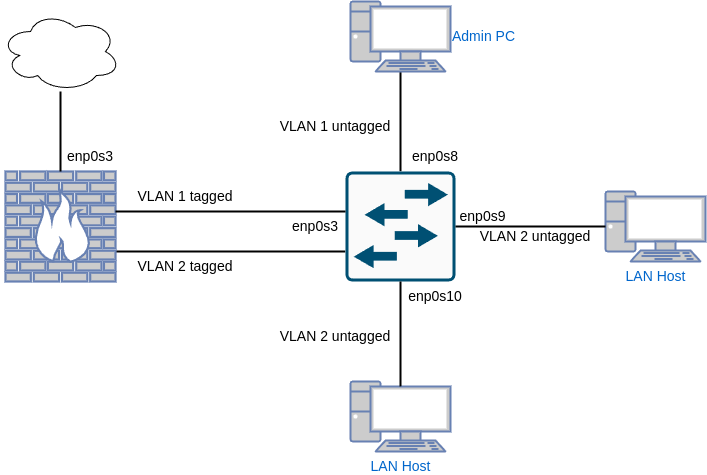 linux-layer2-switch-01