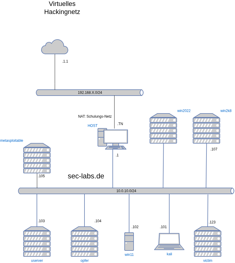 drawio: secure-net-konzept secure-net-konzept