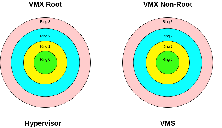 drawio: vt-ring vt-ring