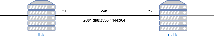 drawio: IPv6-vpn IPv6-vpn