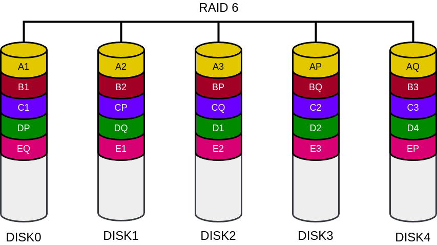 drawio: raid6 raid6