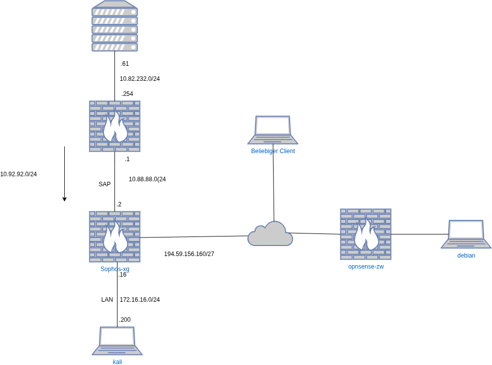 drawio: sophos-xgs-1 sophos-xgs-1