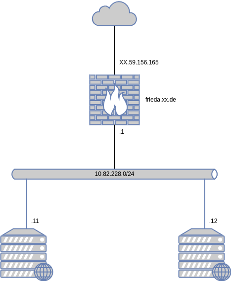 testsystem-1