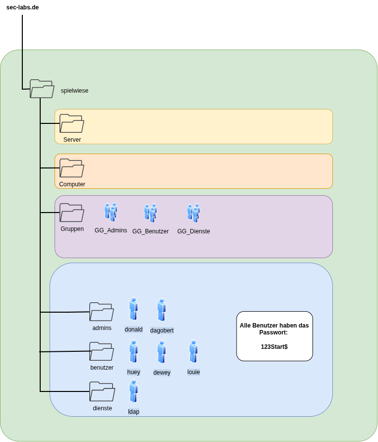 drawio: proxmox-domain.png proxmox-domain.png