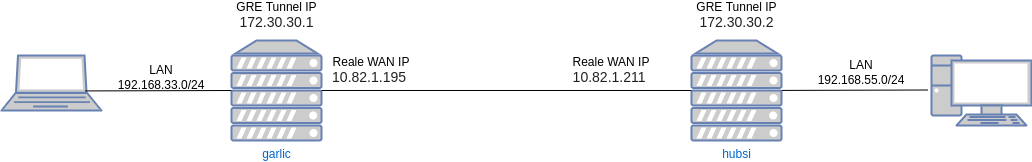 drawio: gre-1 gre-1