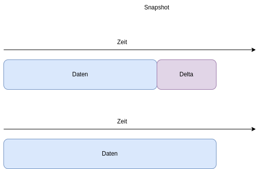 Datei:Snapshot-3.drawio.png