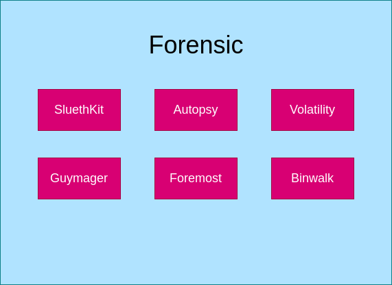 forensic