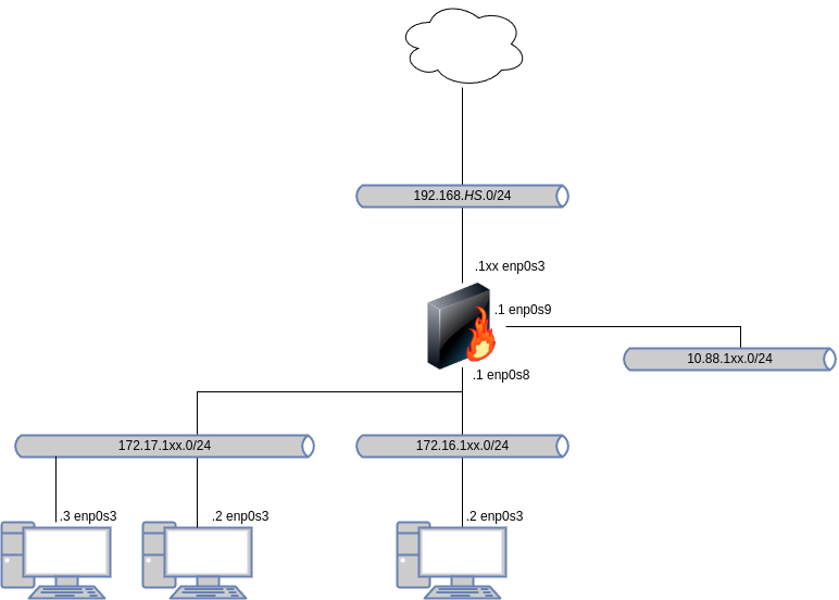 drawio: linux-sec-fire-01 linux-sec-fire-01