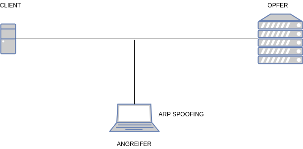 drawio: hacking-1 hacking-1