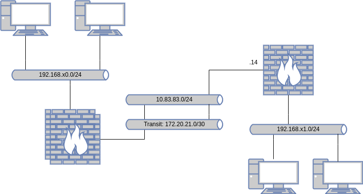 drawio: opnsense-wg-ha-00 opnsense-wg-ha-00