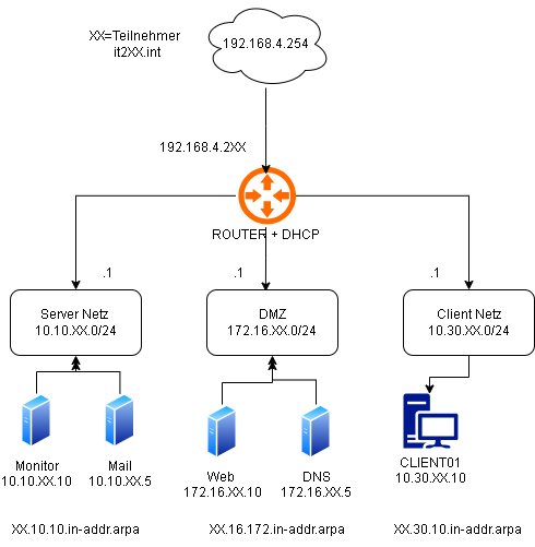 1106-Netzplan