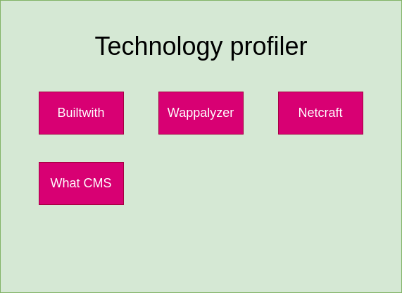 technologie-profiler