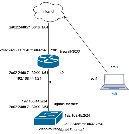 Datei:IPv6lab-2.drawio.png