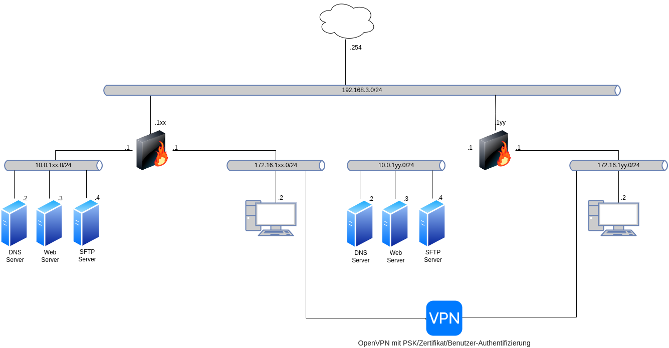 drawio: linux-sec-fire-04 linux-sec-fire-04