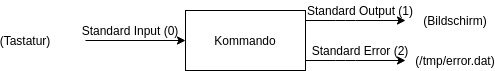 std4