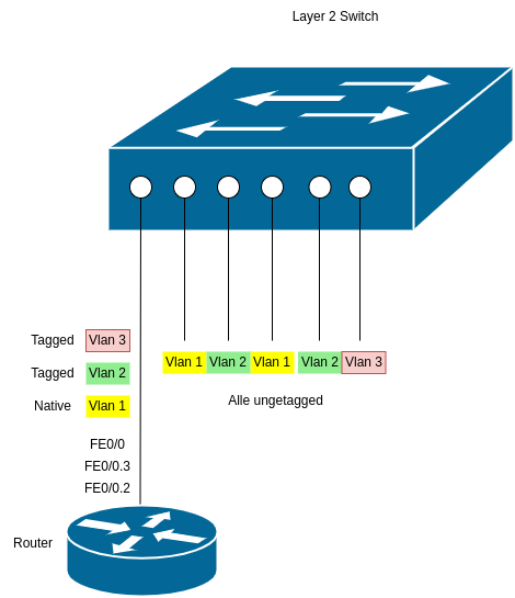 vlans-4