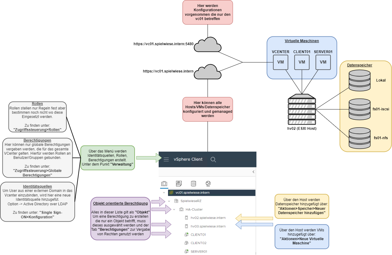 vsphere-begrifflichkeit.png