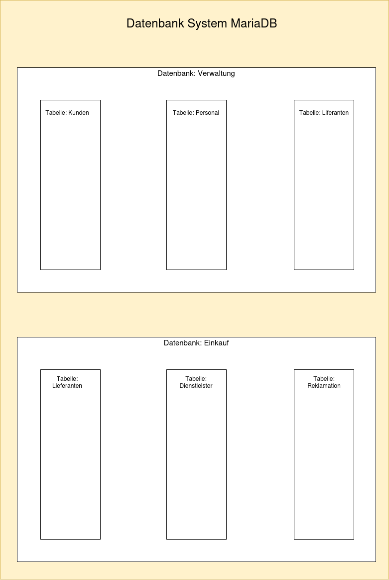 drawio: datenbank datenbank