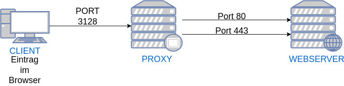 proxy-1