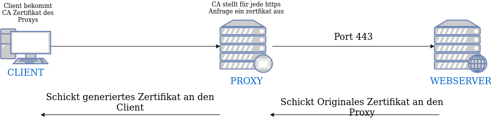 drawio: proxy-4 proxy-4