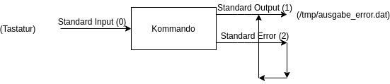 std5