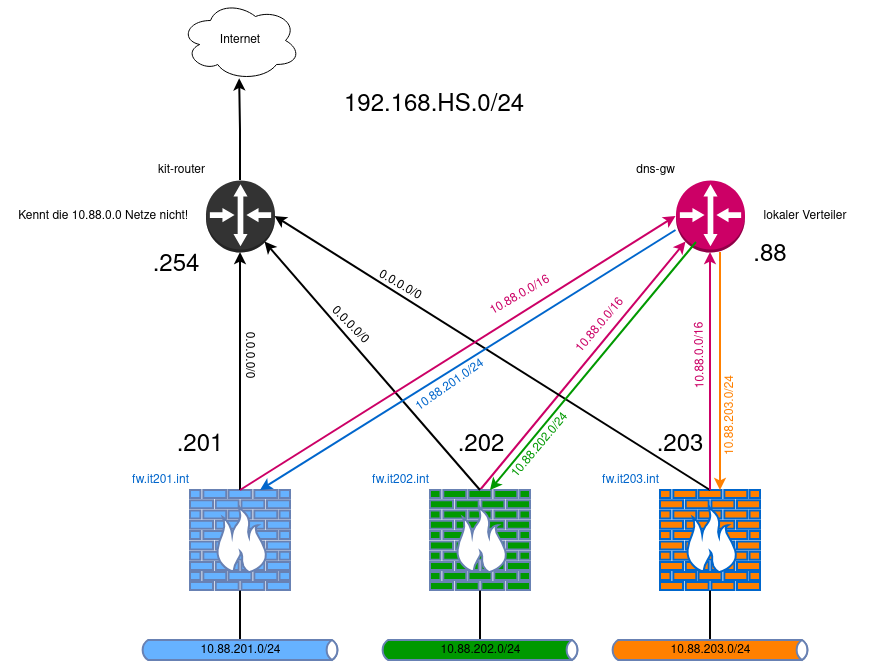 drawio: lab-netz-routing-1 lab-netz-routing-1
