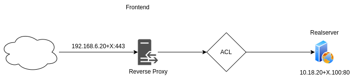 drawio: haproxy-plan1 haproxy-plan1