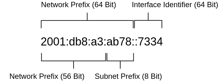 ipv6-address-3